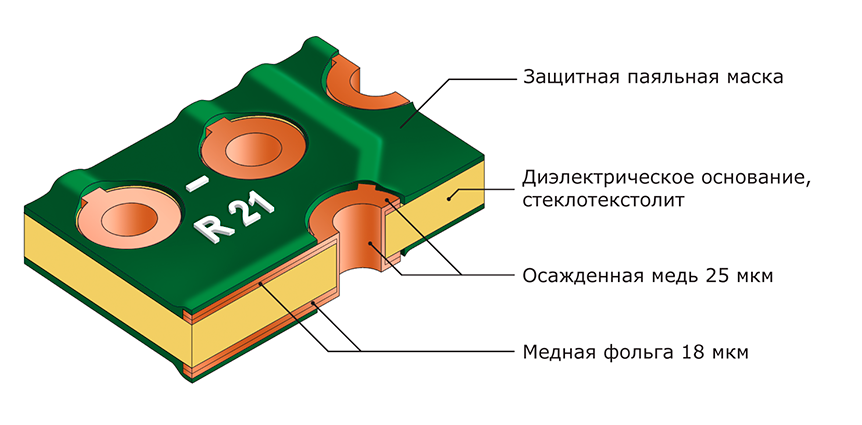гальваническое осаждение меди 1.jpg гальваническое осаждение меди 1.jpg