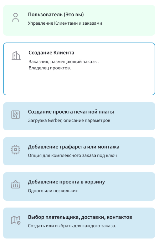 order.png